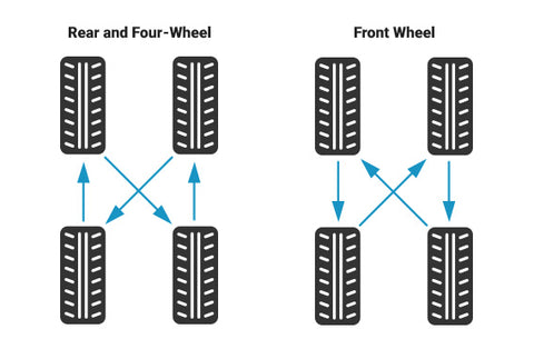 Tire  Rotation Four Wheel.