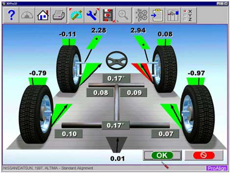 Alignment Four Wheel.